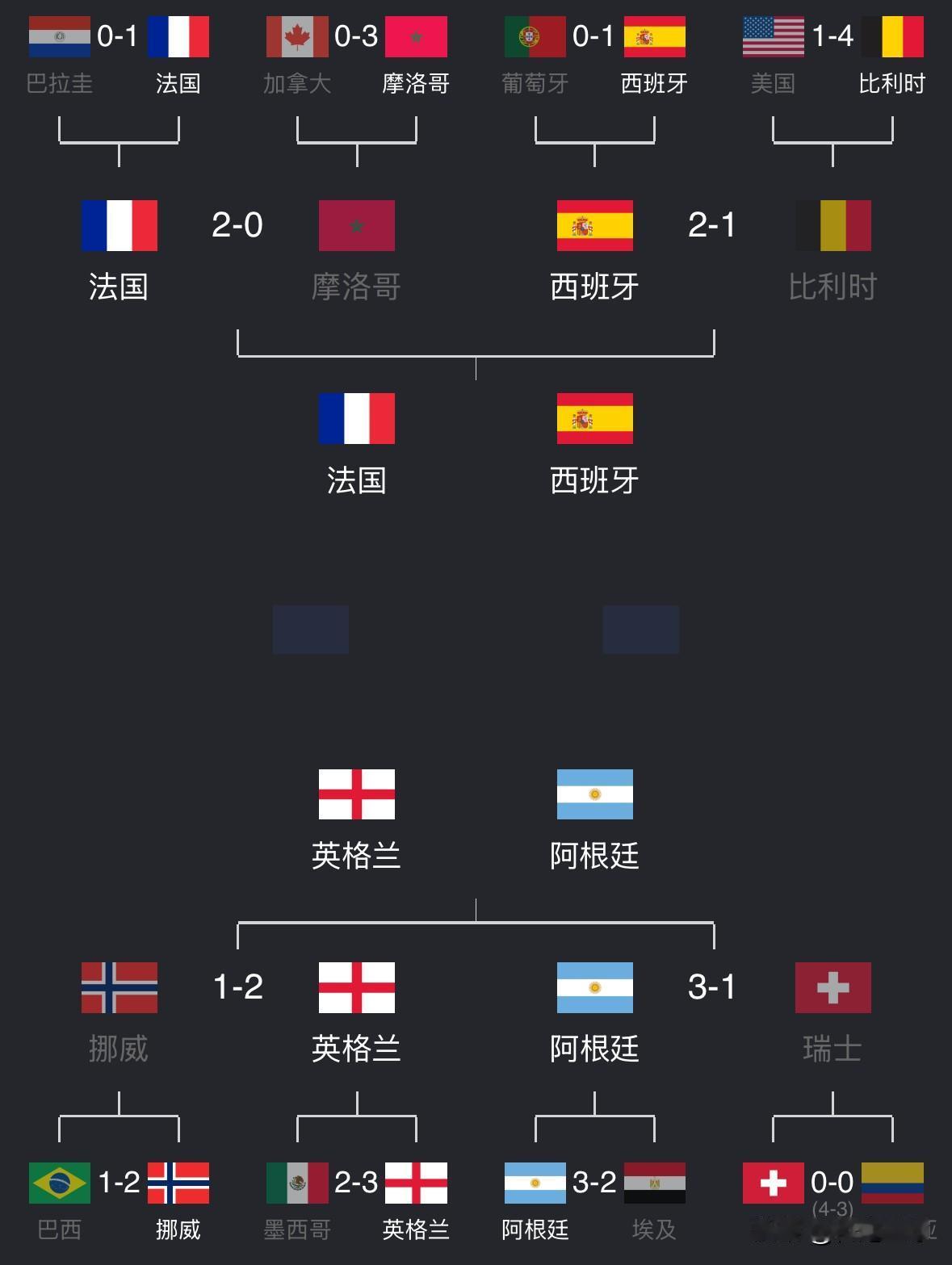 2026美加墨世界杯4强淘汰赛对手世界排名如下：

阿根廷：佛得角67、埃及29