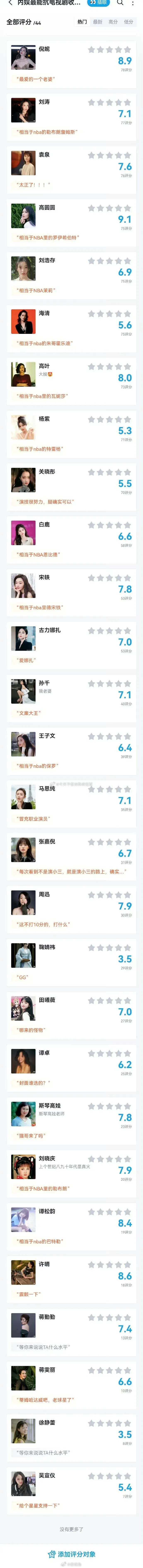 虎扑评分抗电视剧收视率女演员一览[开学季] ​​​