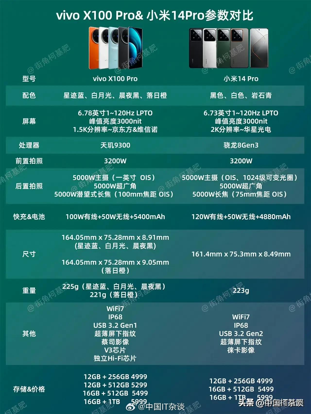 同样的价格，最香的两款新旗舰！vivo X100 Pro和小米14 Pro。 ​
