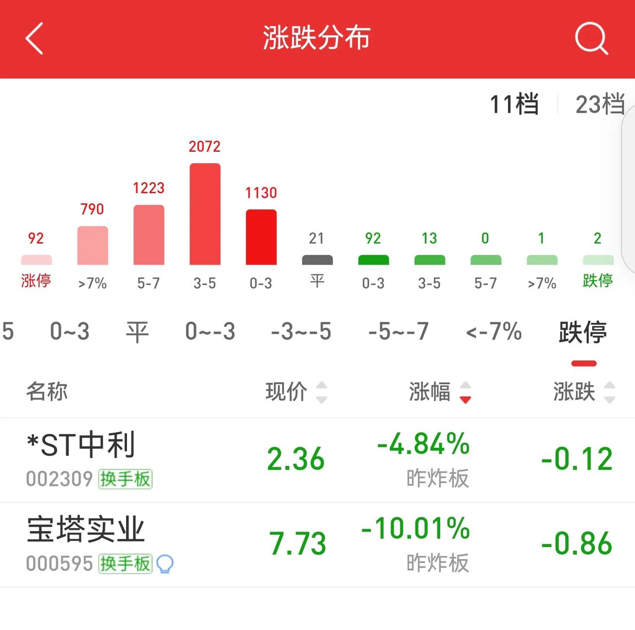 在这个普天同庆的日子里，宝塔实业的玩家会不会哭晕在厕所里！有吗？[灵光一闪][啤