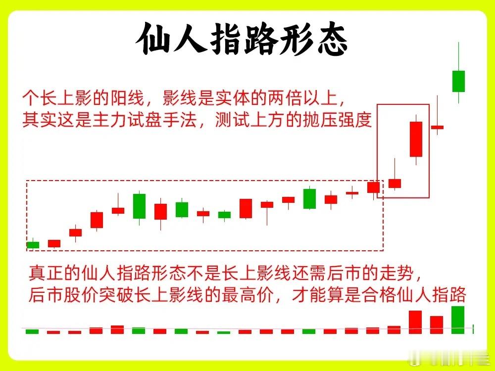 我把判断真假顶底的方法分享出来，会不会被人拔网线，因为六种形态在市场出现的概率还