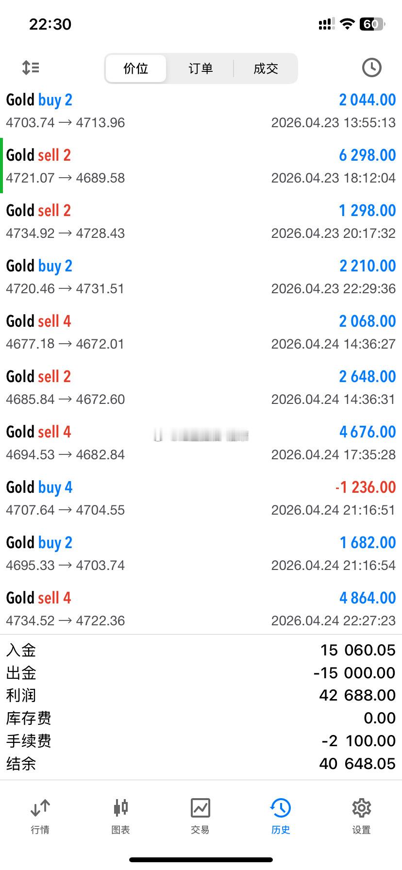 高女士上周实盘战绩，全程紧跟策略，共计参与15单布局；精准研判行情走向，踏准市场