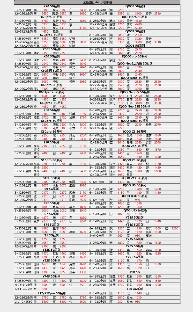 全新华为、OPPO、VIVO、小米手机渠道批发报价单，此报价单仅供参考。
蓝绿厂