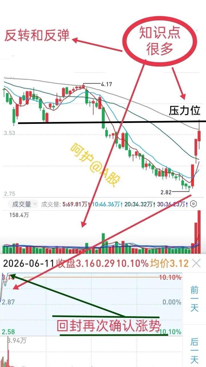 做短线要懂得反弹和反转，要知道支撑和压力，要明白涨跌停板的意义等等。看似简单的交