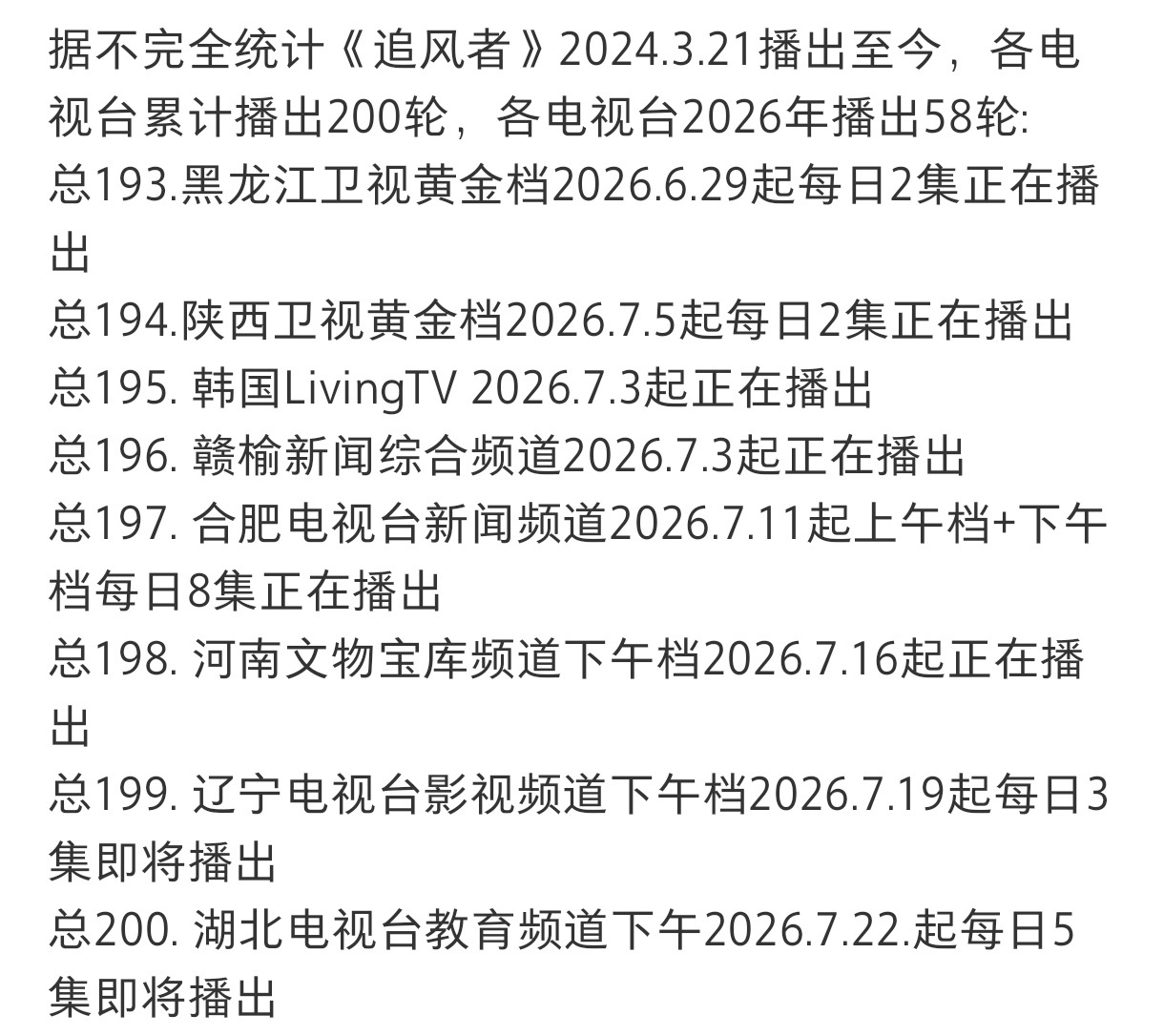 王一博主演追风者重播达200轮恭喜王一博主演的革命历史题材金融谍战剧《追风者》电