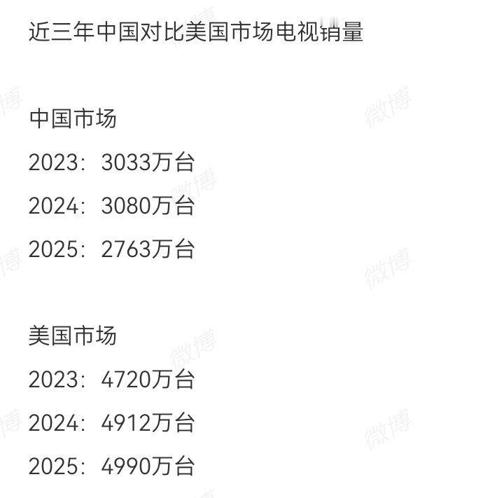记录者超话记录者超话 中国要不是宽带入户“绑定”电视机（每月必须有开机收视），还