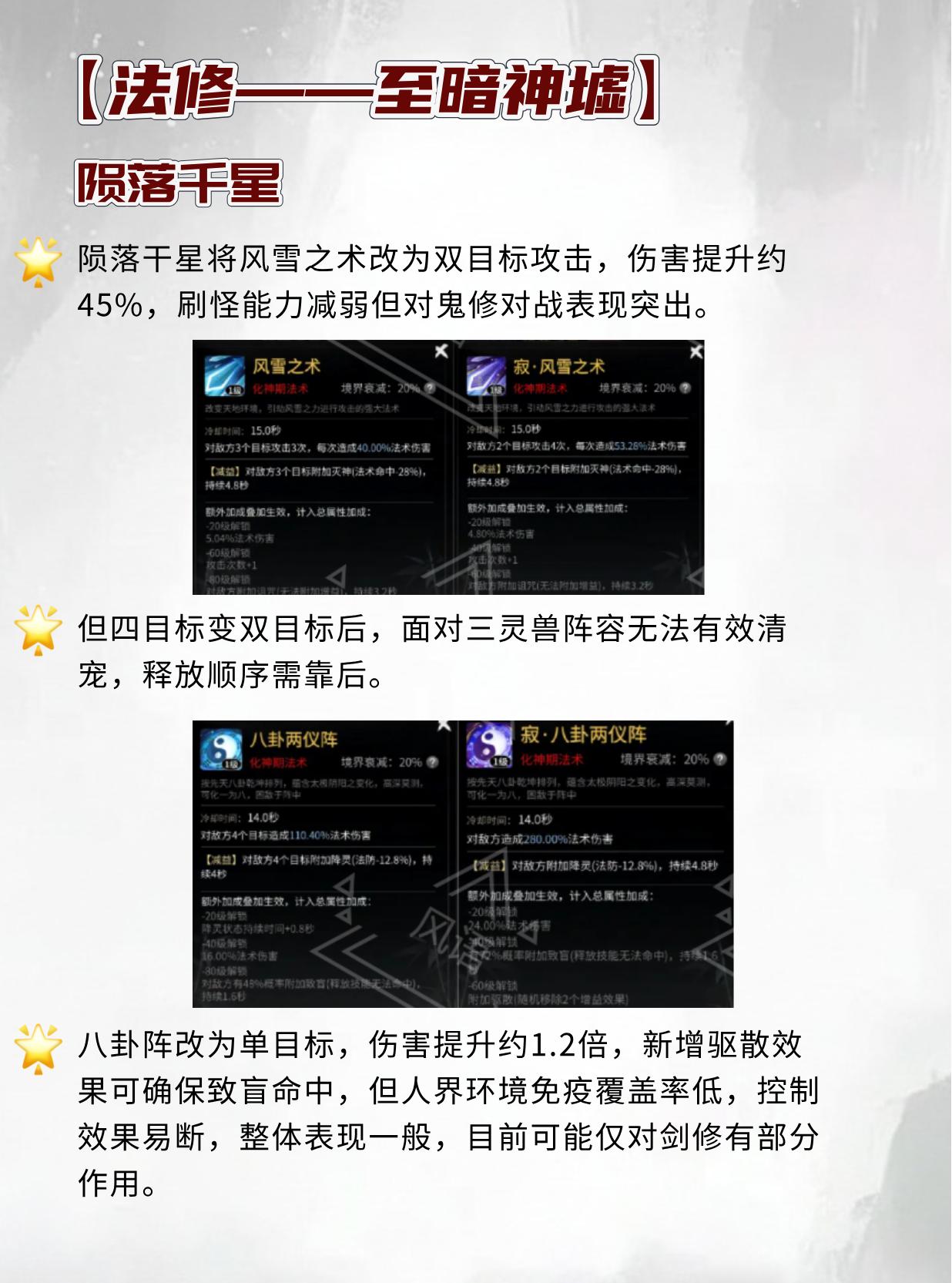 法修和体修神墟技能怎么选？。（作者：风语）