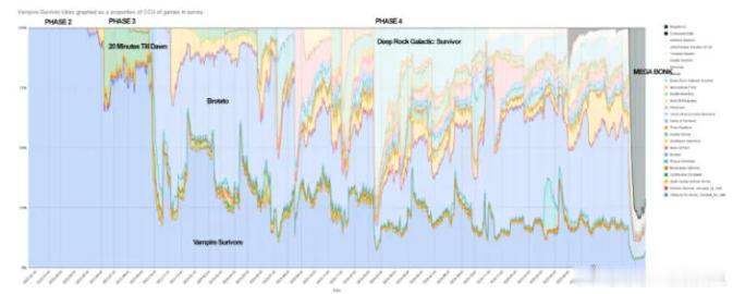 【游戏大混战的背后规律？爆款游戏类型的四个发展阶段！网页链接】友尽类游戏（Fri