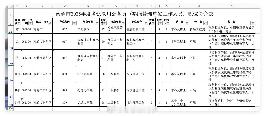 刚刚看了一眼南通25年的公务员，本科学的是“食品科学”，然后岗位没有食品科学的，