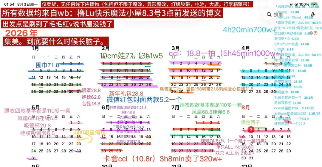 lwsw卖货会不会太不频繁了 