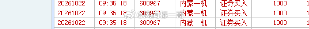 震荡磨心性，趋势酬耐心[不愧是你] ​​​