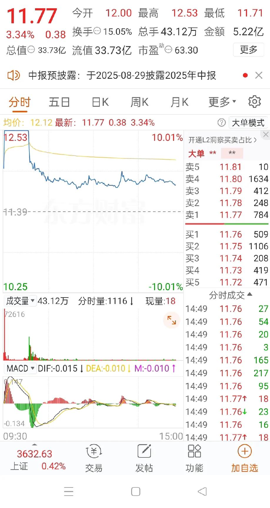 听消息做股票真的太难了，分分钟钟都能被爆头。股票炒股