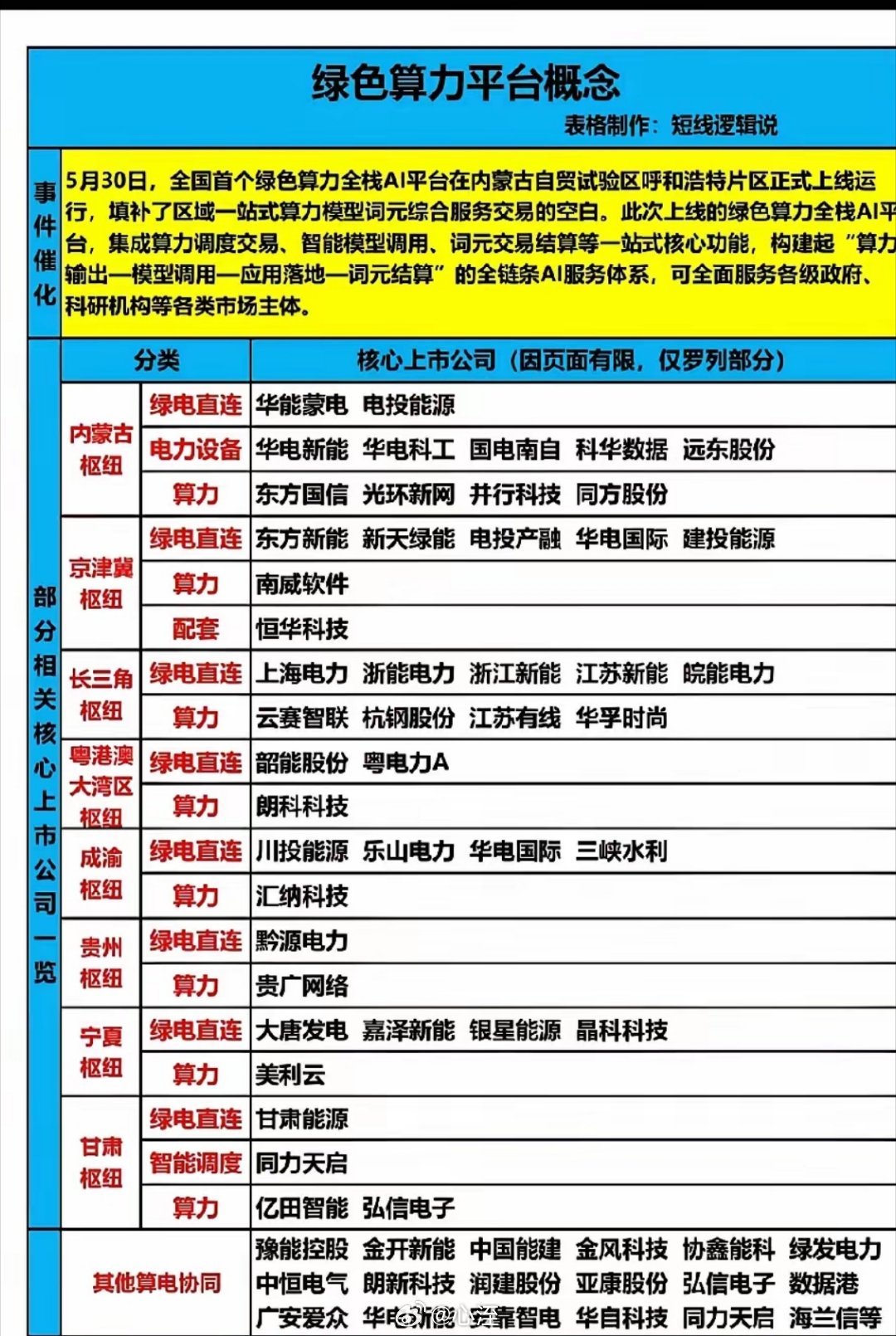 AI的尽头是算力，算力的尽头是绿电现代人工智能依赖大规模并行计算，而每一次矩阵运