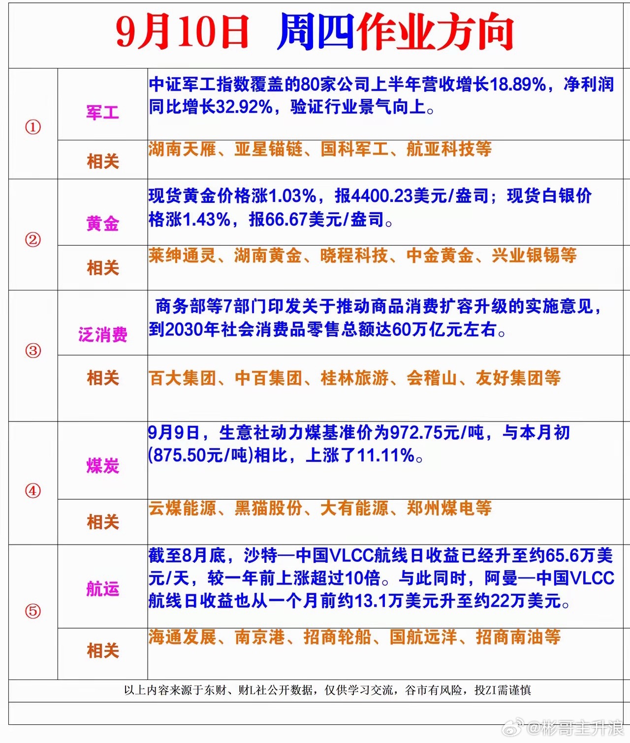 9月10日周四风向标 ​​​