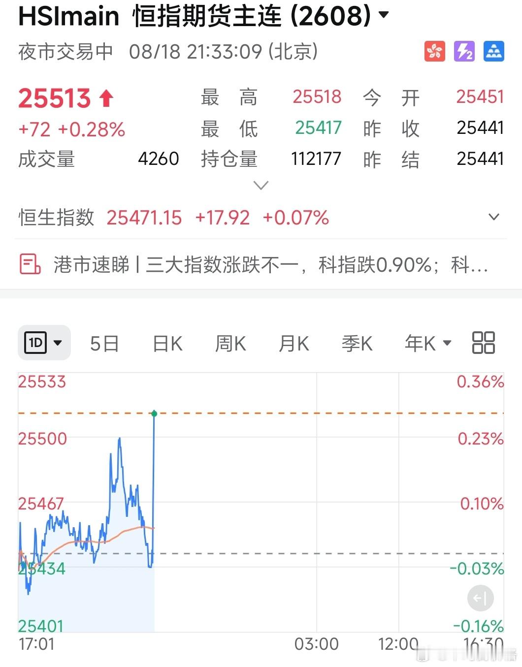 港股成避险资产了？ 