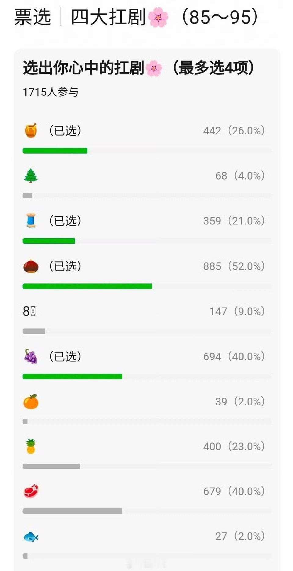 网友心中的四大扛剧花 哇塞，有这样的偶像，谁看了不羡慕啊！网友选出了85-95的