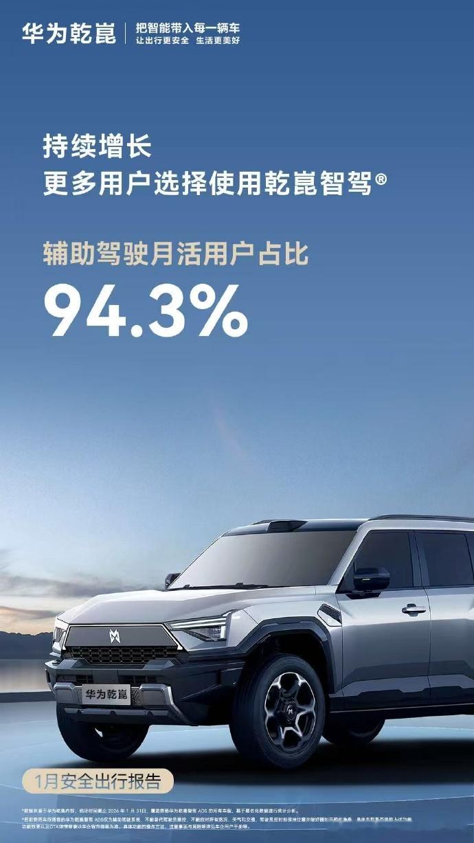 华为乾崑 发布1月智驾报告，智驾活跃用户94.3%，月度人均智驾里程497公里。