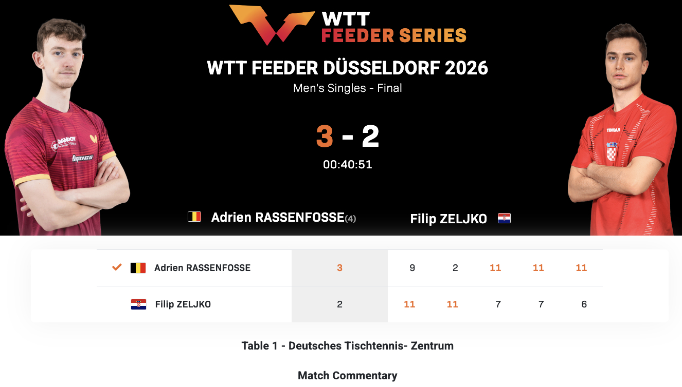 WTT支线赛杜塞尔多夫站丨男单决赛阿德里安·拉森福斯🇧🇪3-2菲利普·泽利科