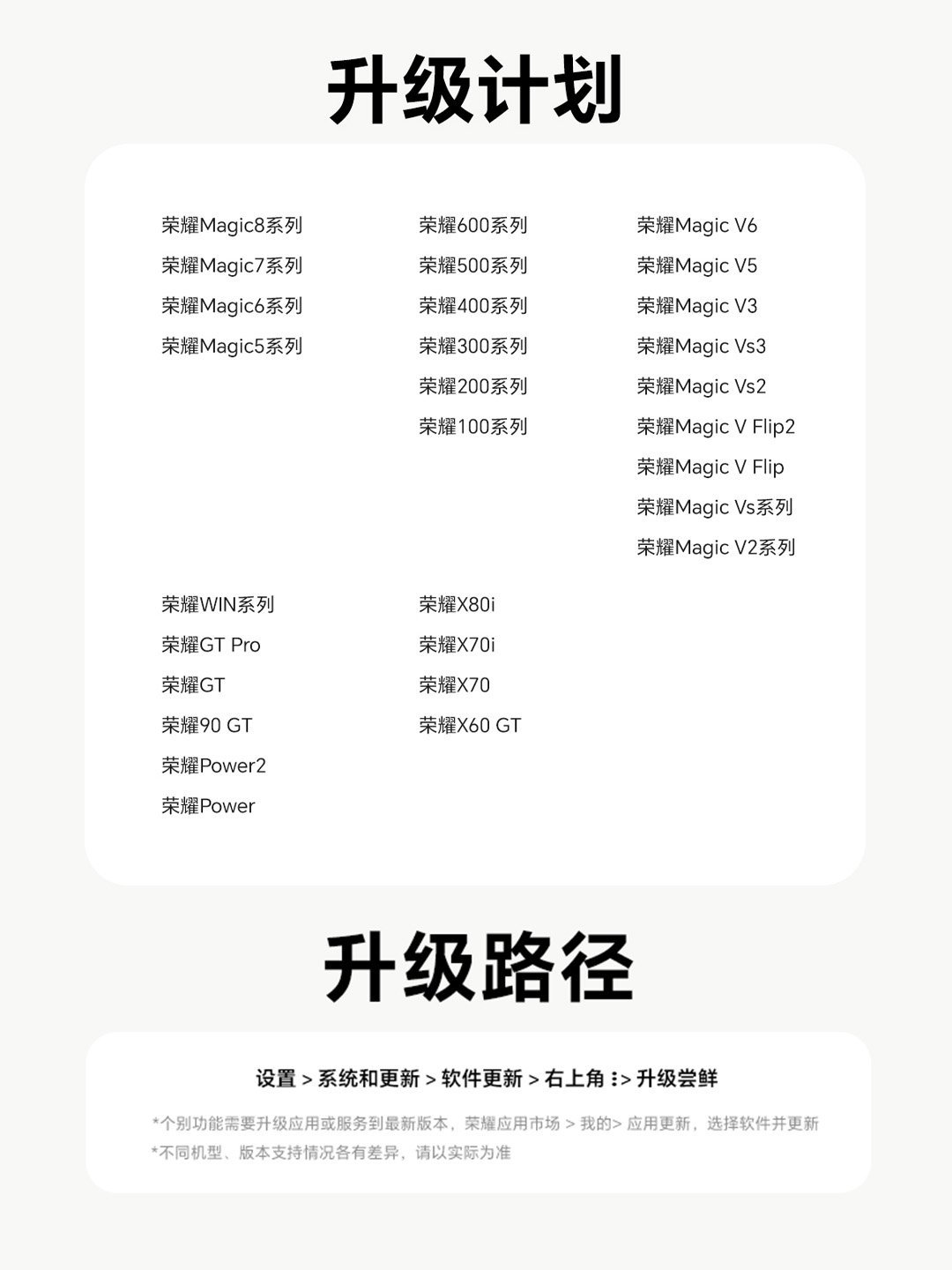 荣耀7月超大杯系统更新正式全量推送！这次更新亮点真的值得体验，全新流畅动效过渡自