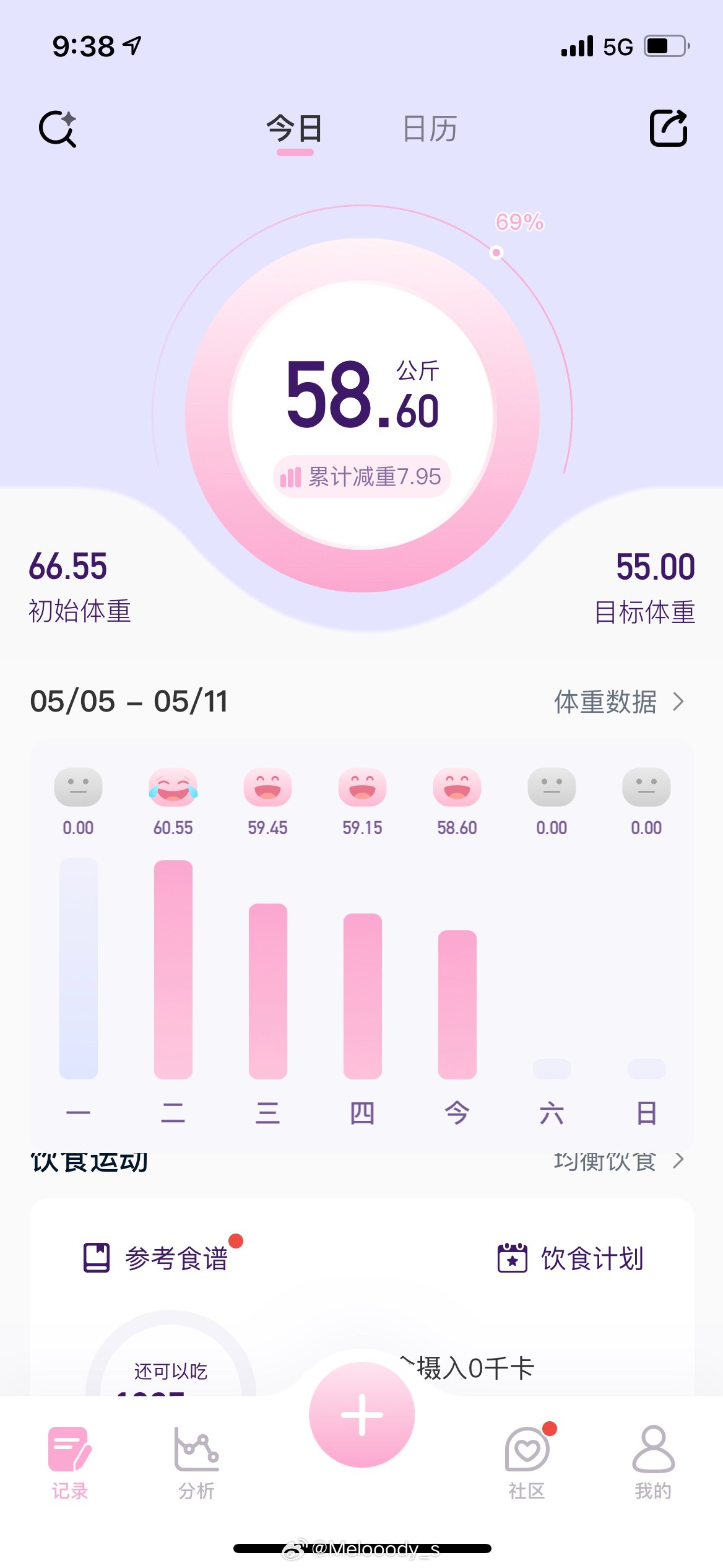 一个半月不到，瘦了16斤，不愧是我[赢牛奶]减肥我的减脂日记 ​​​