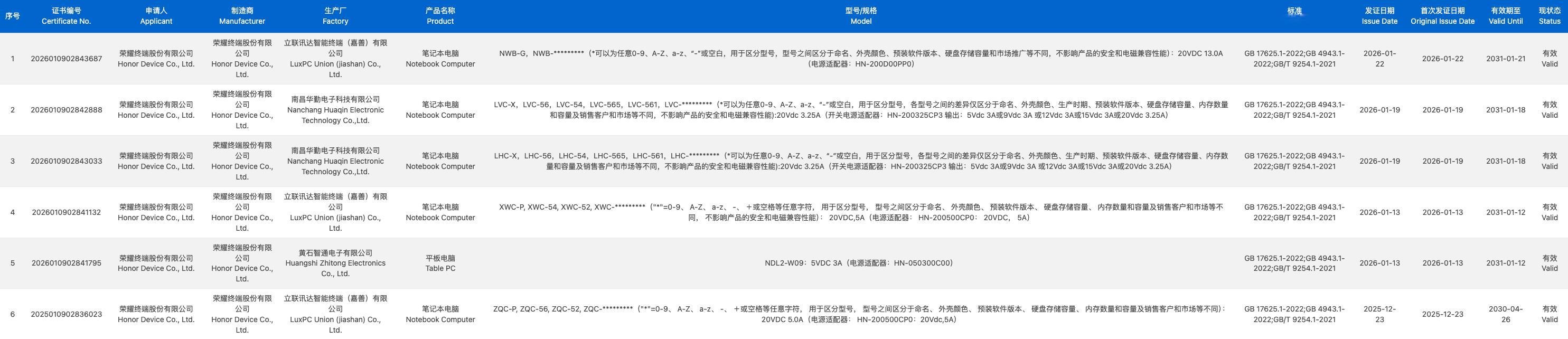 今年是荣耀笔记本产品大年，多款笔记本陆续通过3C质量认证。轻薄全能向和性能向的笔