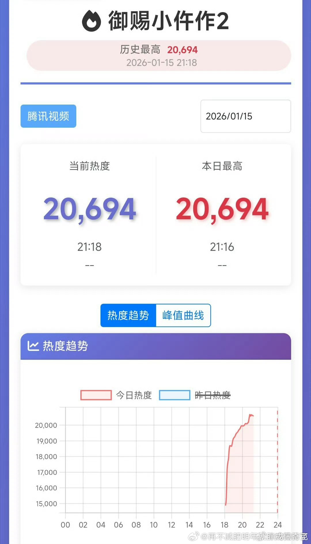 一都集均很差纯靠嘴吹口碑，可能狙击蝴蝶plus，东宫mini吧，续集还想火？做梦