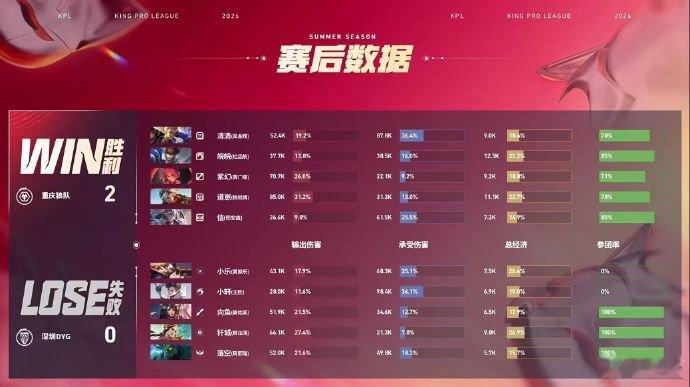 信墨子自信二闪狼队对战DYG 狼队稳扎稳打先拔头筹，信墨子自信二闪打出完美控制链