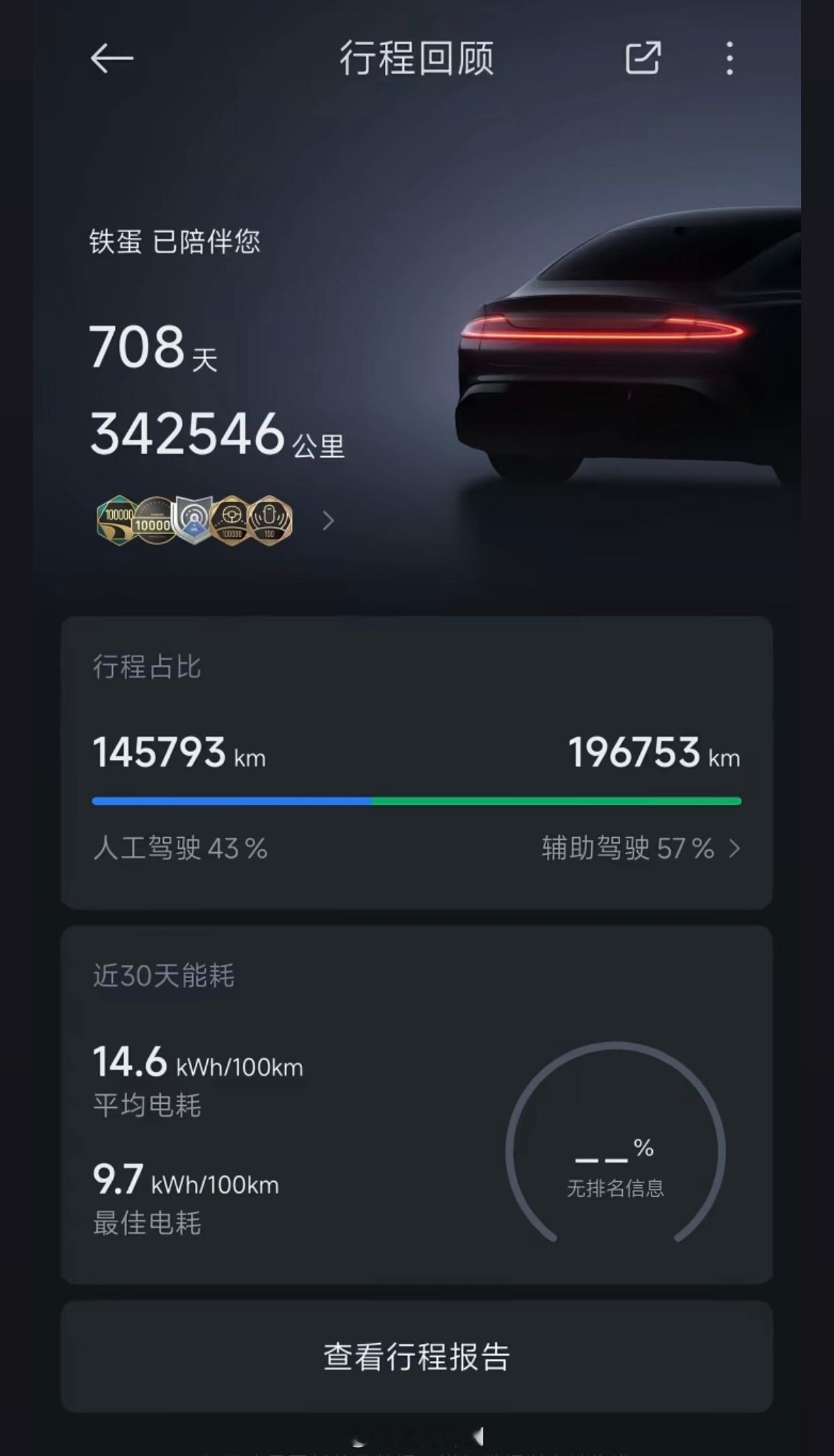 这是我见过最猛的数据了[鸡腿]  DY上看到的 ​​​