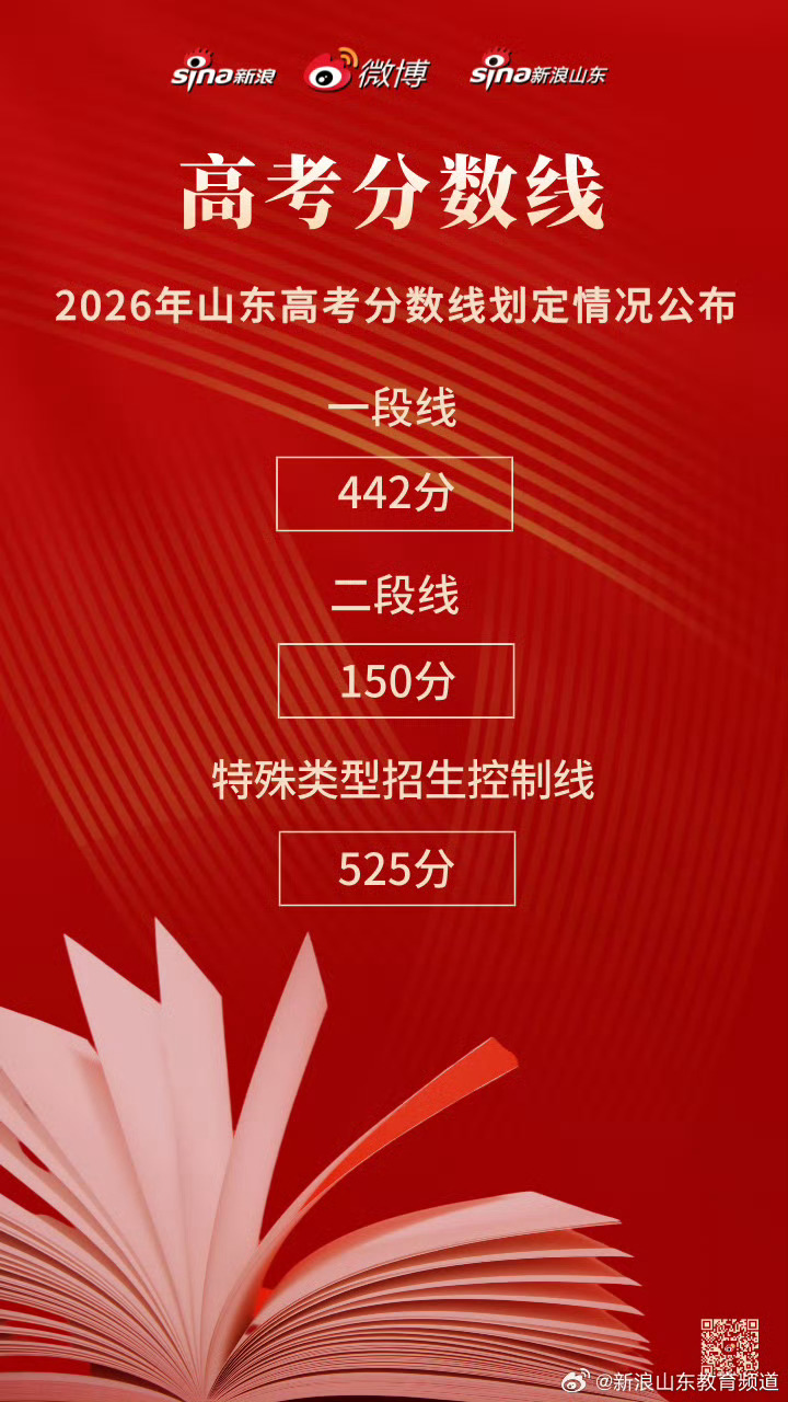 山东高考成绩一段线442！接下来是榨干脑细胞的填报志愿了！希望所有的学子都能顺利