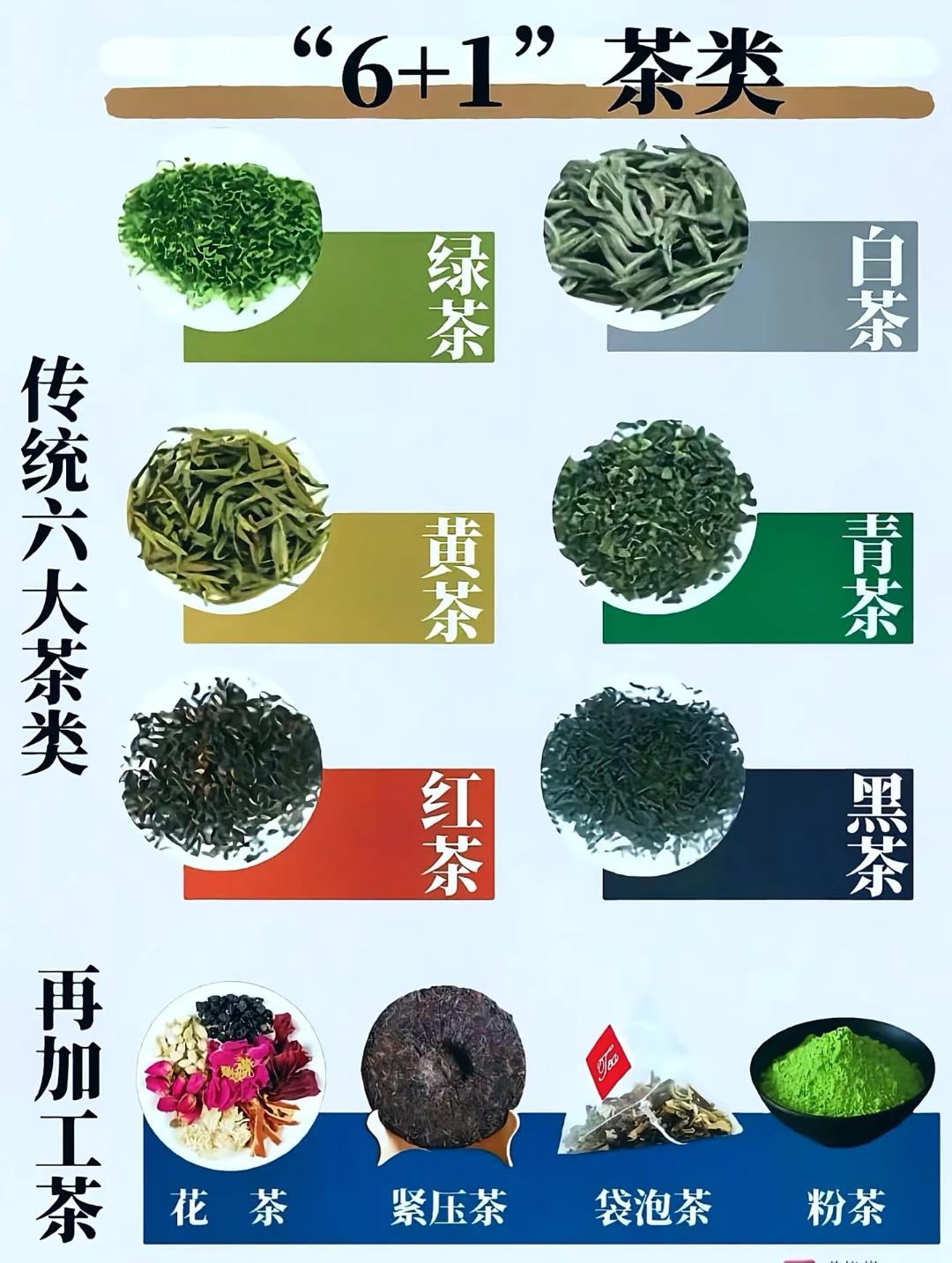 中国茶类小知识，一起学习吧！