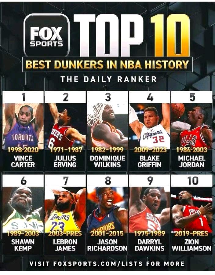 历史前十大扣篮王新鲜出炉。

1卡特，实至名归。

2朱利叶斯欧文。

3威尔金