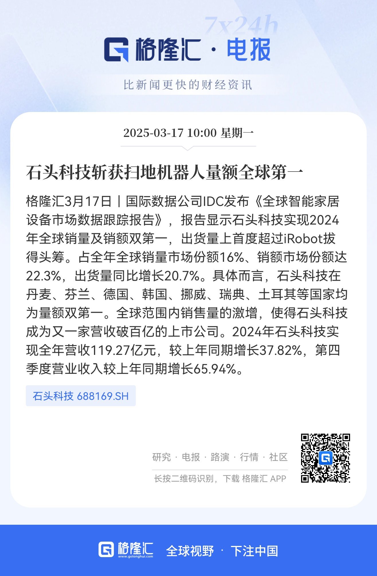 IDC最新数据显示，2024年石头扫地机全球量额双第一。在丹麦，芬兰，德国，韩国