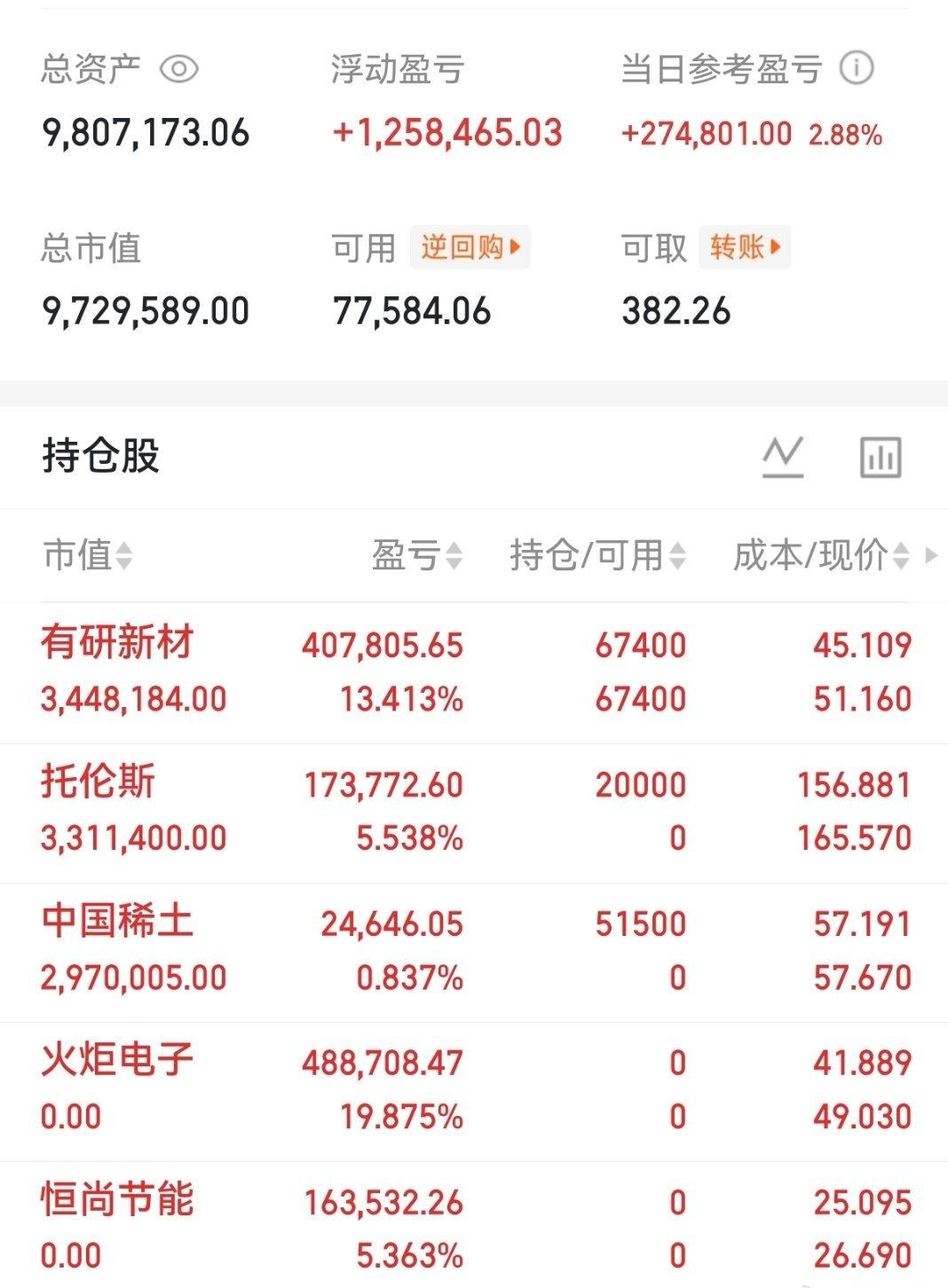 SK海力士劳资谈判陷入僵局，分析师担忧纠纷不止或将拖累HBM4扩产；
三星电子H