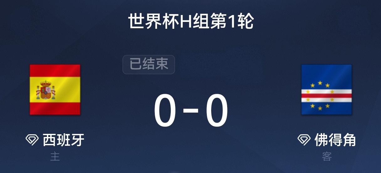 佛得角逼平两个世界冠军谁能想到这支名不见经传的队伍这么能打？接连顶住豪门攻势拿下