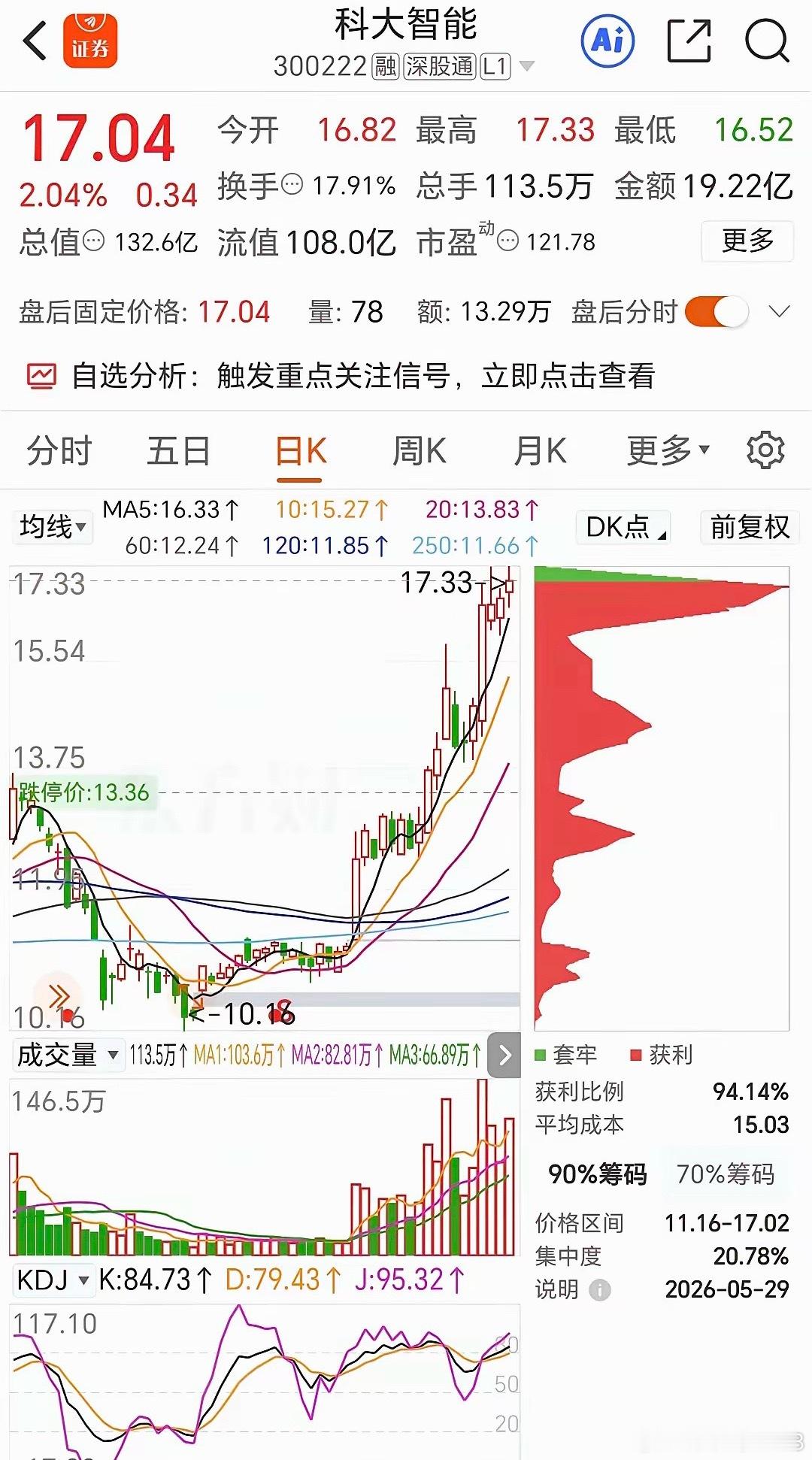 科大智能特高压+储能+电网+机器人一波儿上涨后，三天调整，五日线趋势向上，关注五