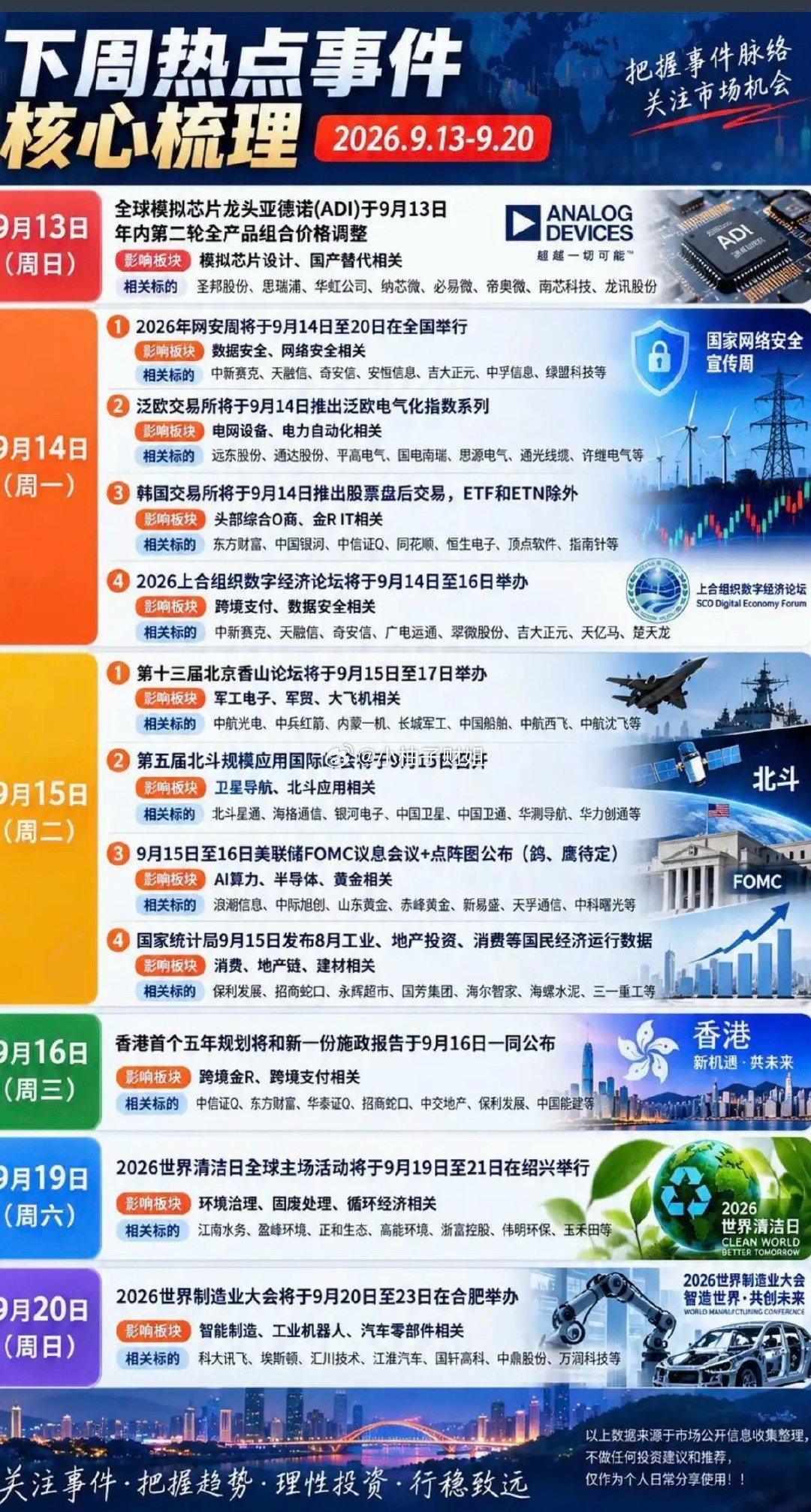 9.13-9.20下周财经热点+国际资讯！1.模拟芯片，国产替代2.网络安全，数