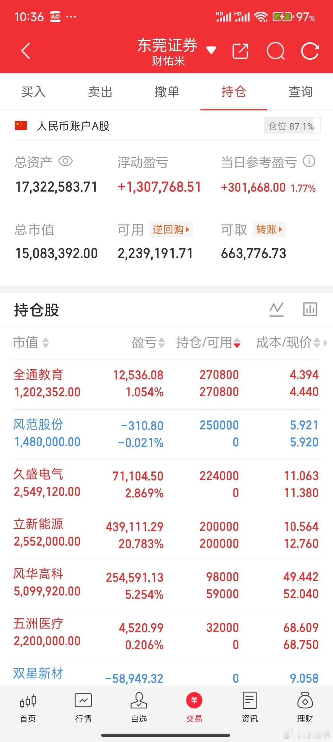 创业板强度最近反馈挺不错的，只要是新的都给了反包的机会。易点天下 蓝色光标 欢乐