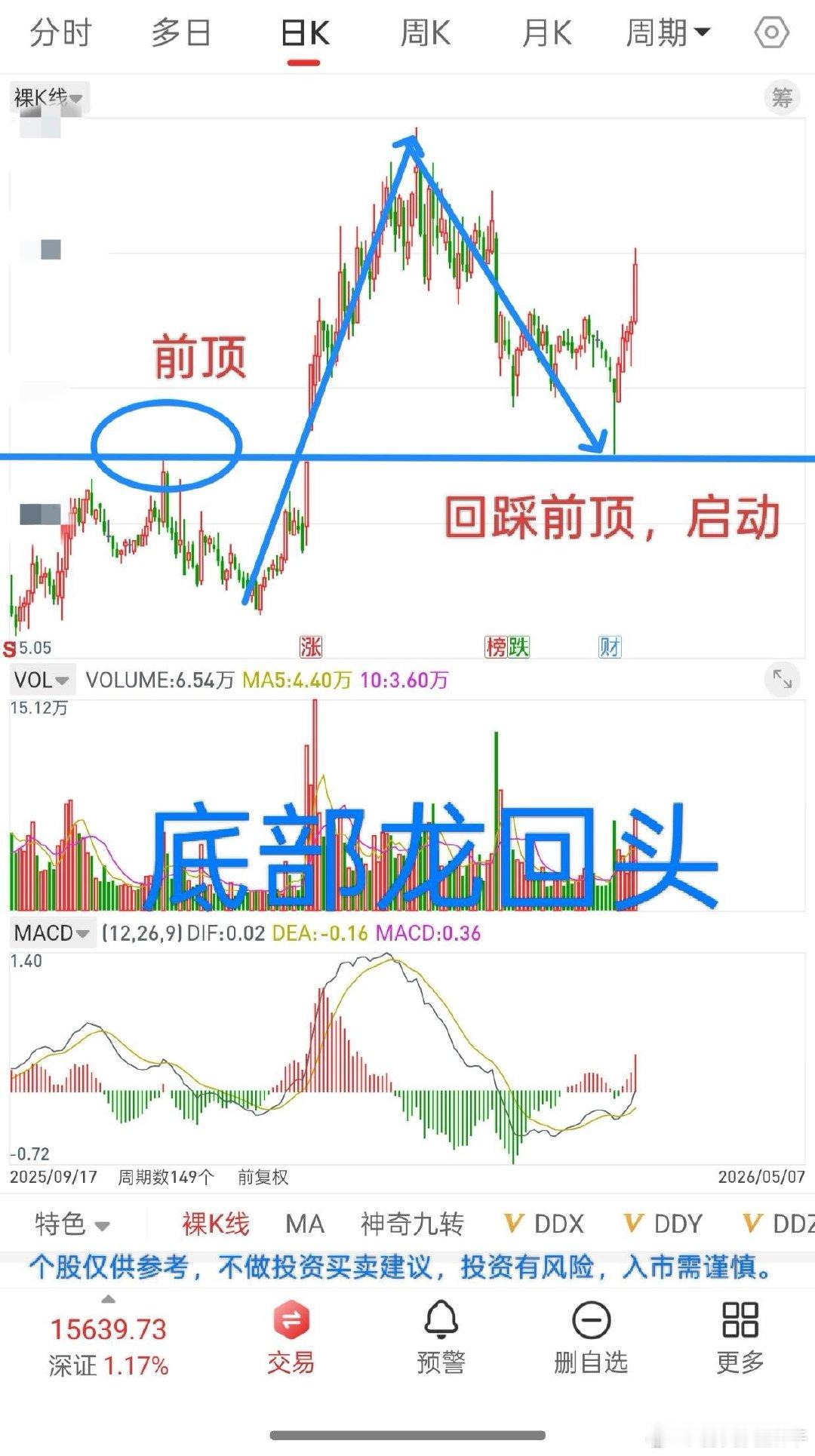 A股，一个字，卧倒！耐心观看，前高4197能不能突破，目前还差20点左右。朋友们