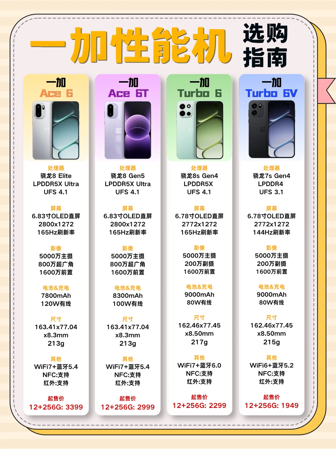 预算2000-3000，一加这4款手机该怎么挑？