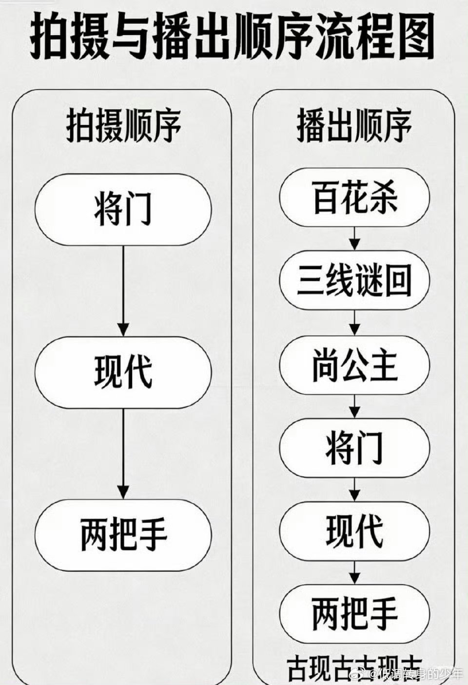 孟子义手握5部待播剧孟子义五部待播剧～《三线谜回》《百花杀》《尚公主》《将门独后