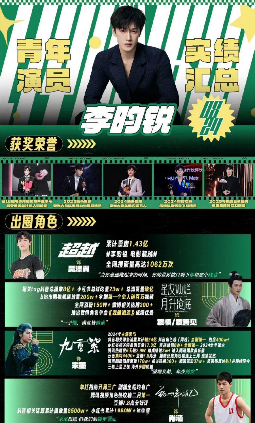 网友汇总的李昀锐演员实绩和待播作品，不看不知道一看吓一跳，真没想到李昀锐的库存剧