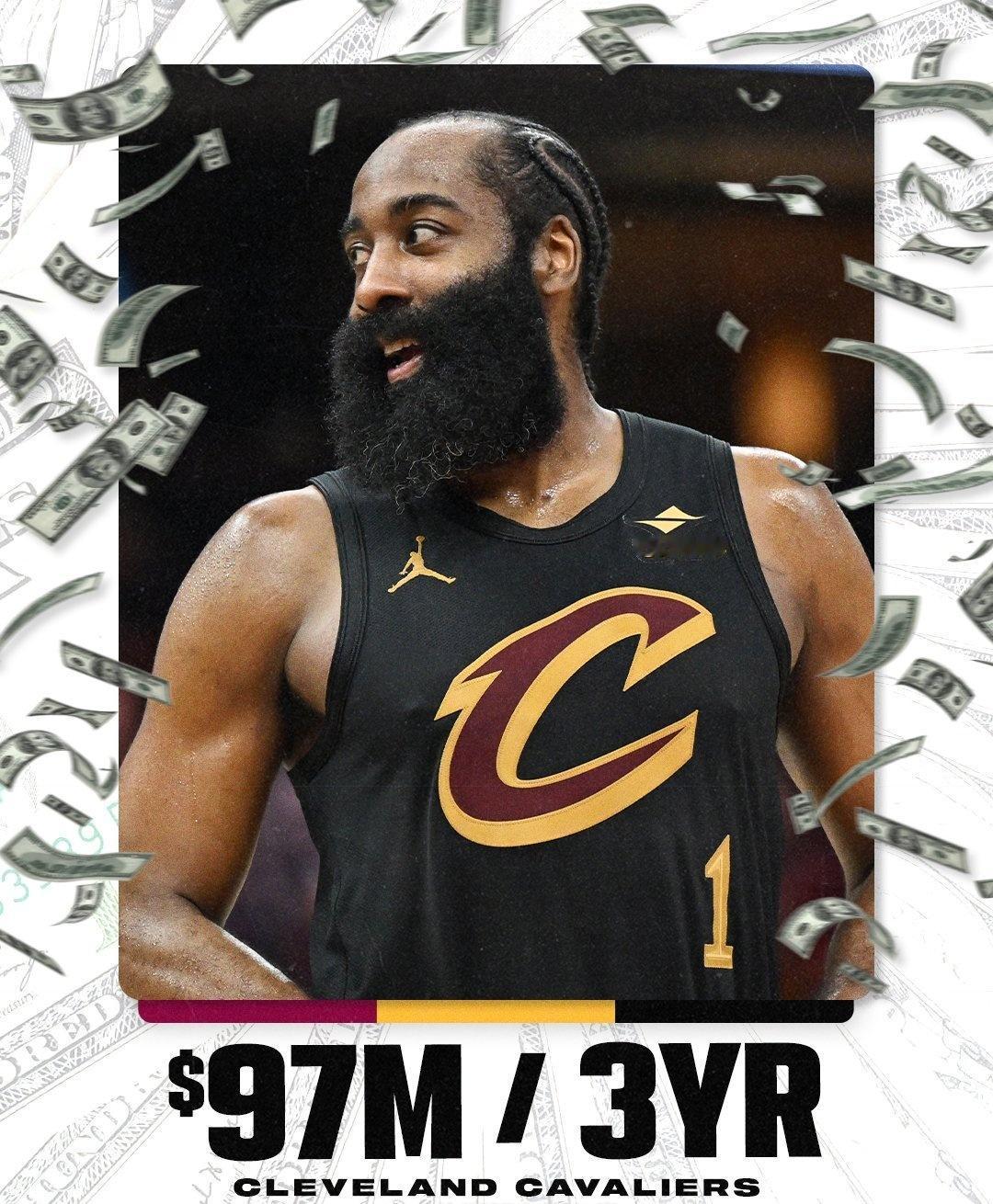Shams：哈登的职业生涯收入现将达到5.11亿美元，使他成为NBA历史上第四位