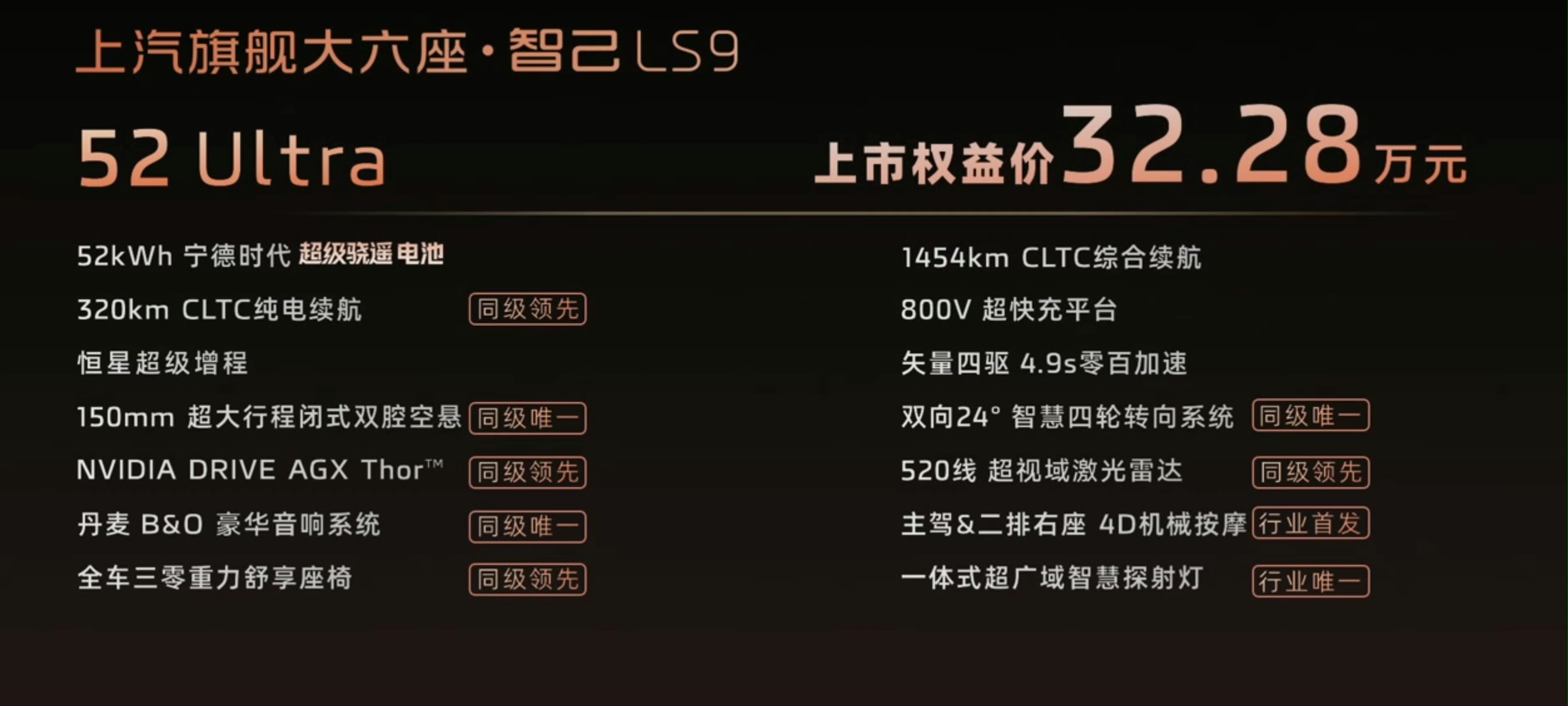上汽旗舰大六座智己LS9上市，售价32.28-35.28万。配置老全面了，52度