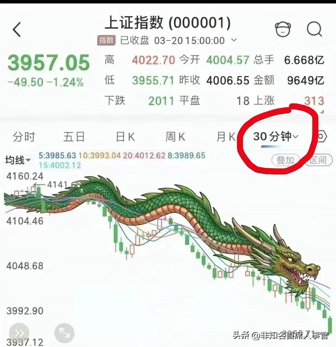 【今天股市大跌原因：量化一致行动】

今天股市大跌让很多人非常意外，蜗牛君对此判