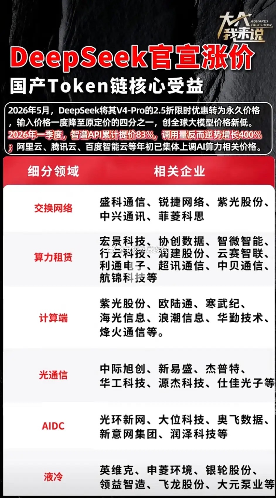大模型调价背后，算力产业链正在悄悄改写格局AI大模型的价格，正在迎来一轮微妙的转