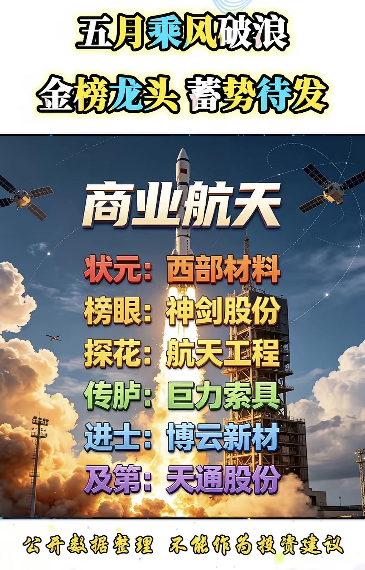5月主线5打龙头蓄势待发，看看谁能引领市场。

能源行业龙头蓄势待发，华银电力领