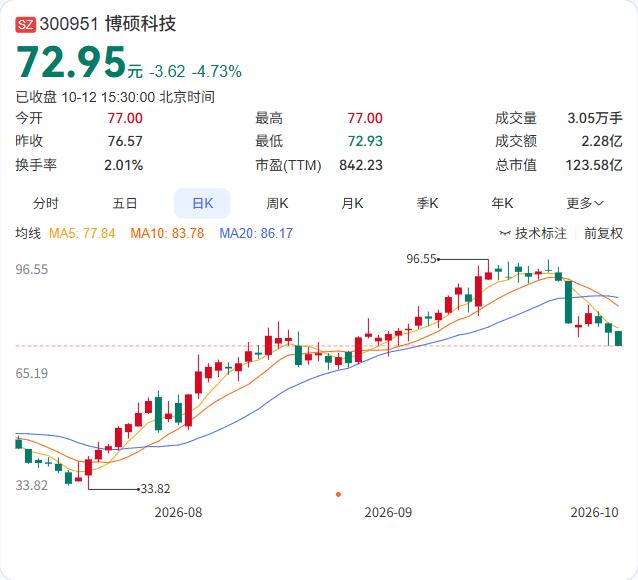 海亮股份的控股股东海亮集团，完成了一笔6100万股的“解押—再质押”操作。

1