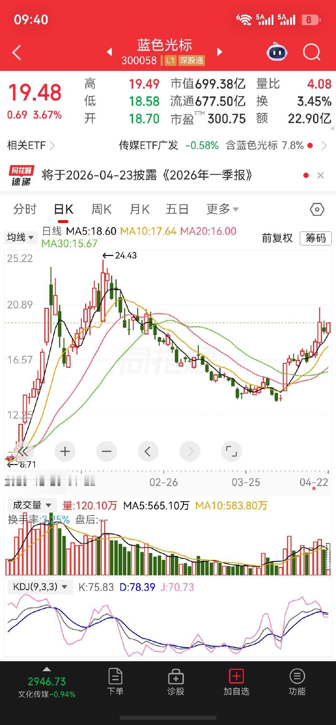 $蓝色光标 sz300058$逢低关注 