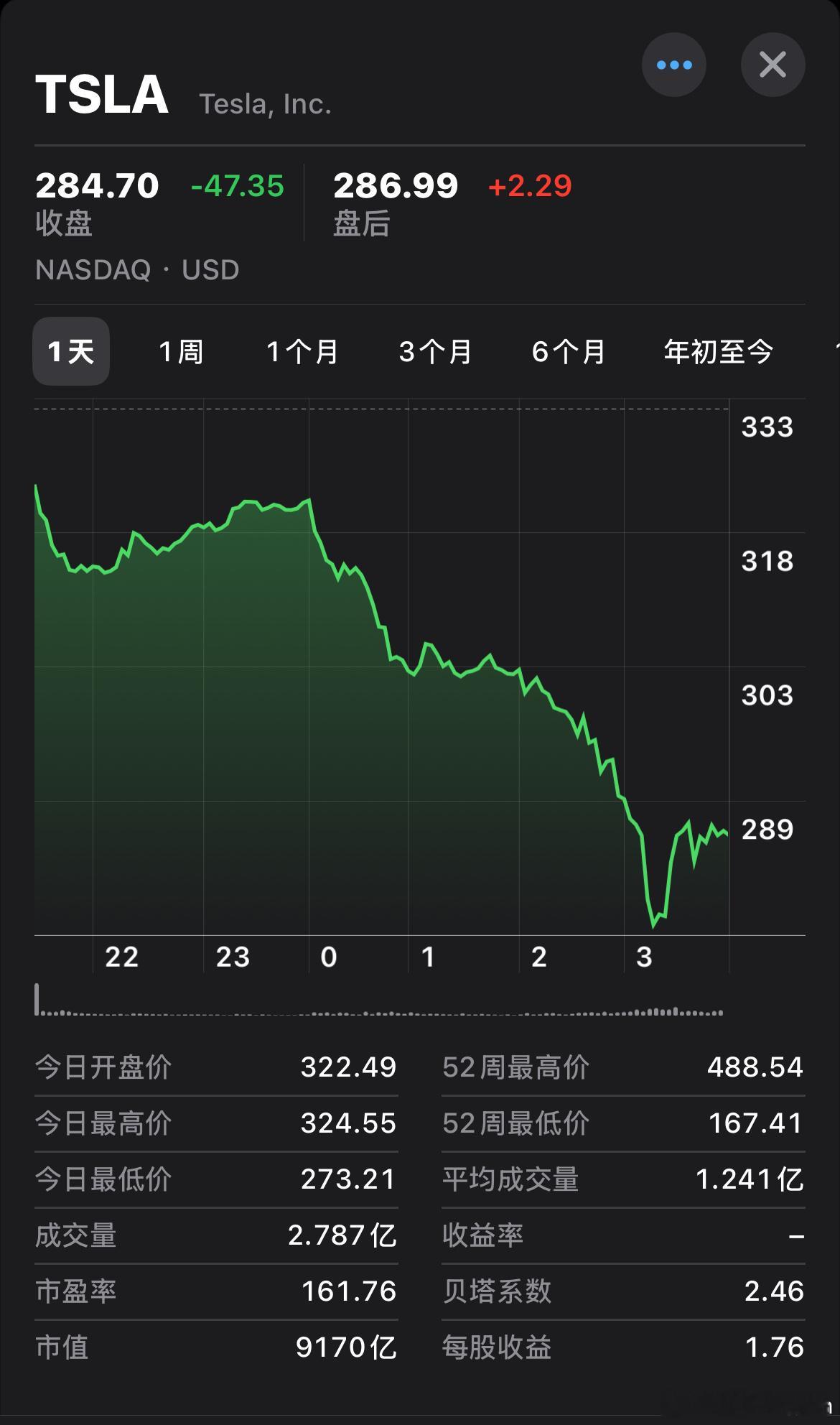 一夜回到解放前？大概就是这么个事儿吧，大家看个热闹特朗普马斯克公开骂战 ​​​