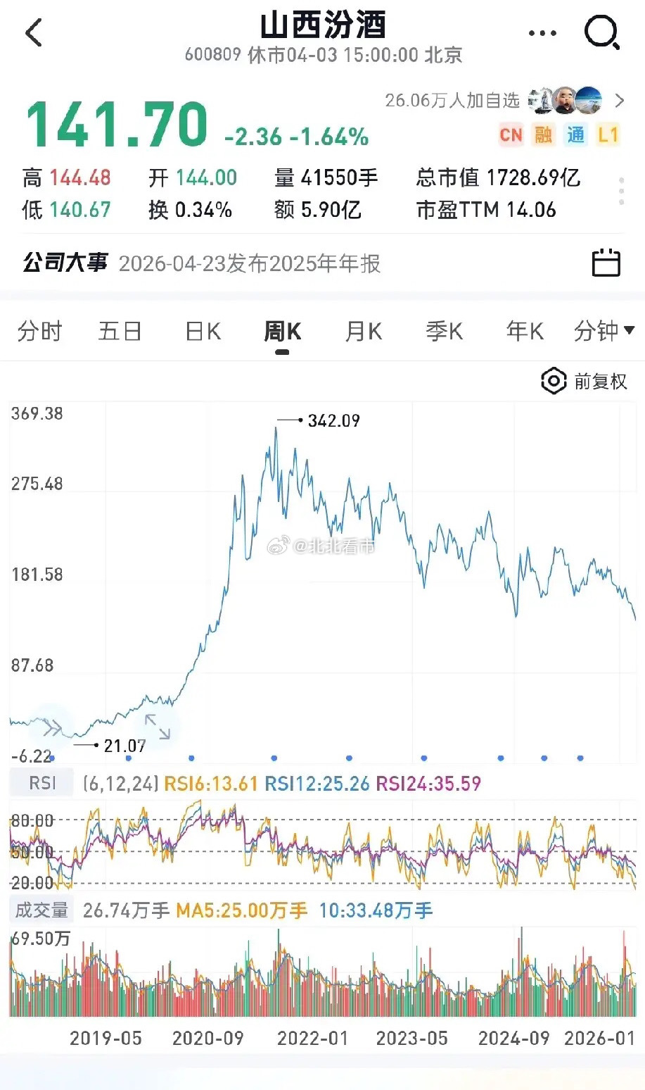 为什么很多股票业绩很好却不涨？1.别处不知道，在我大A是因为主力还没有吃饱。2.
